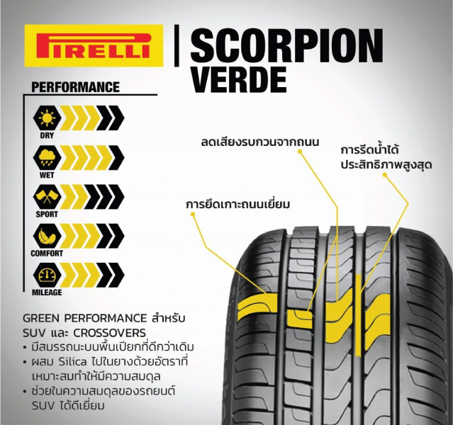 PIRELLI SCORPION VERDE